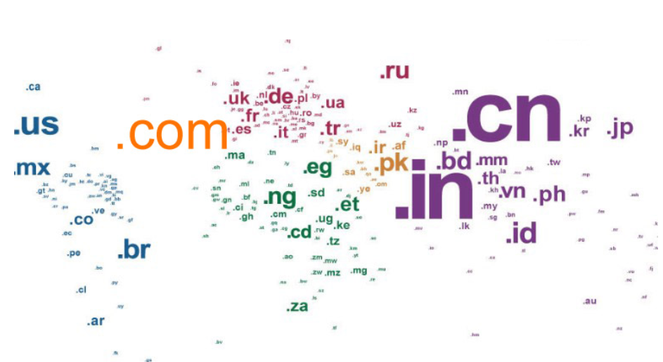 未来对域名的需求将有哪些变化?